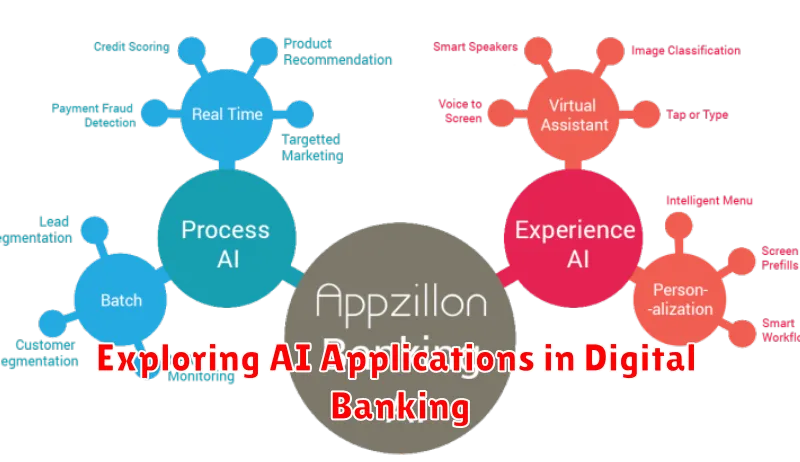 Exploring AI Applications in Digital Banking