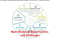 Open Banking: Opportunities and Challenges Open Banking: Opportunities and Challenges