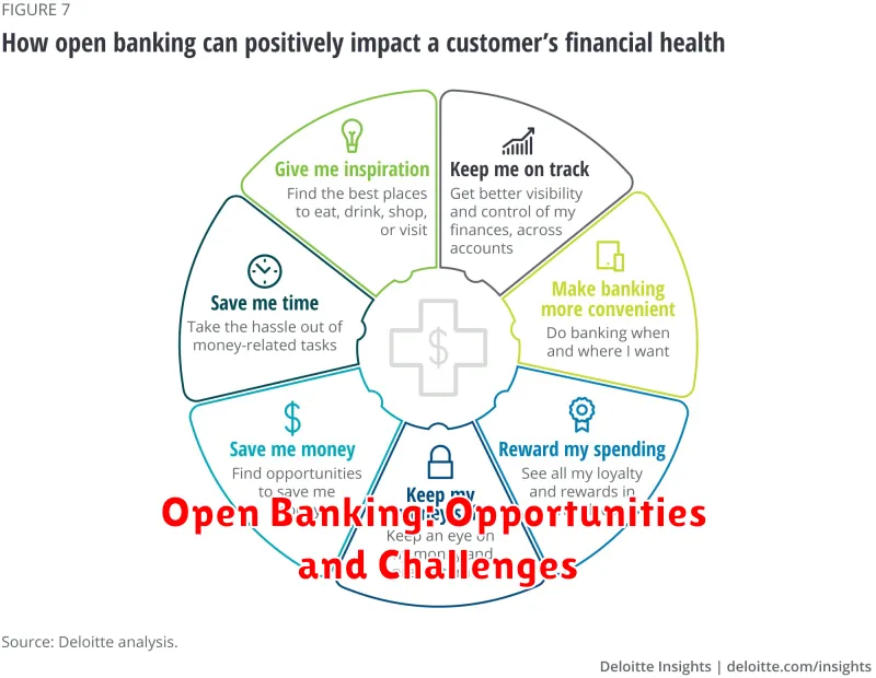 Open Banking: Opportunities and Challenges