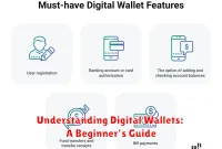 Understanding Digital Wallets: A Beginner’s Guide Understanding Digital Wallets: A Beginner’s Guide